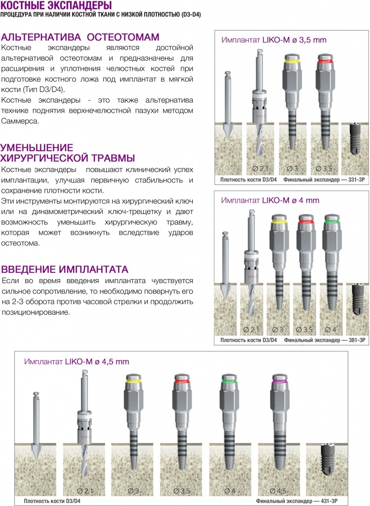 protocol-liko-m2.jpg