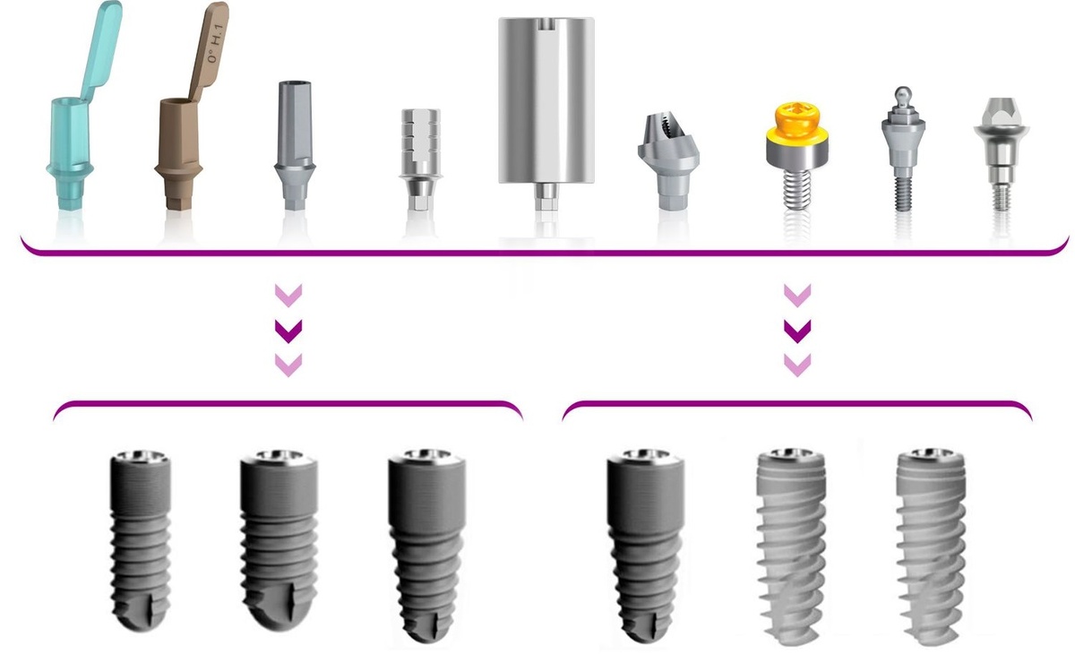 Единый узел сопряжения абатмента и имплантата