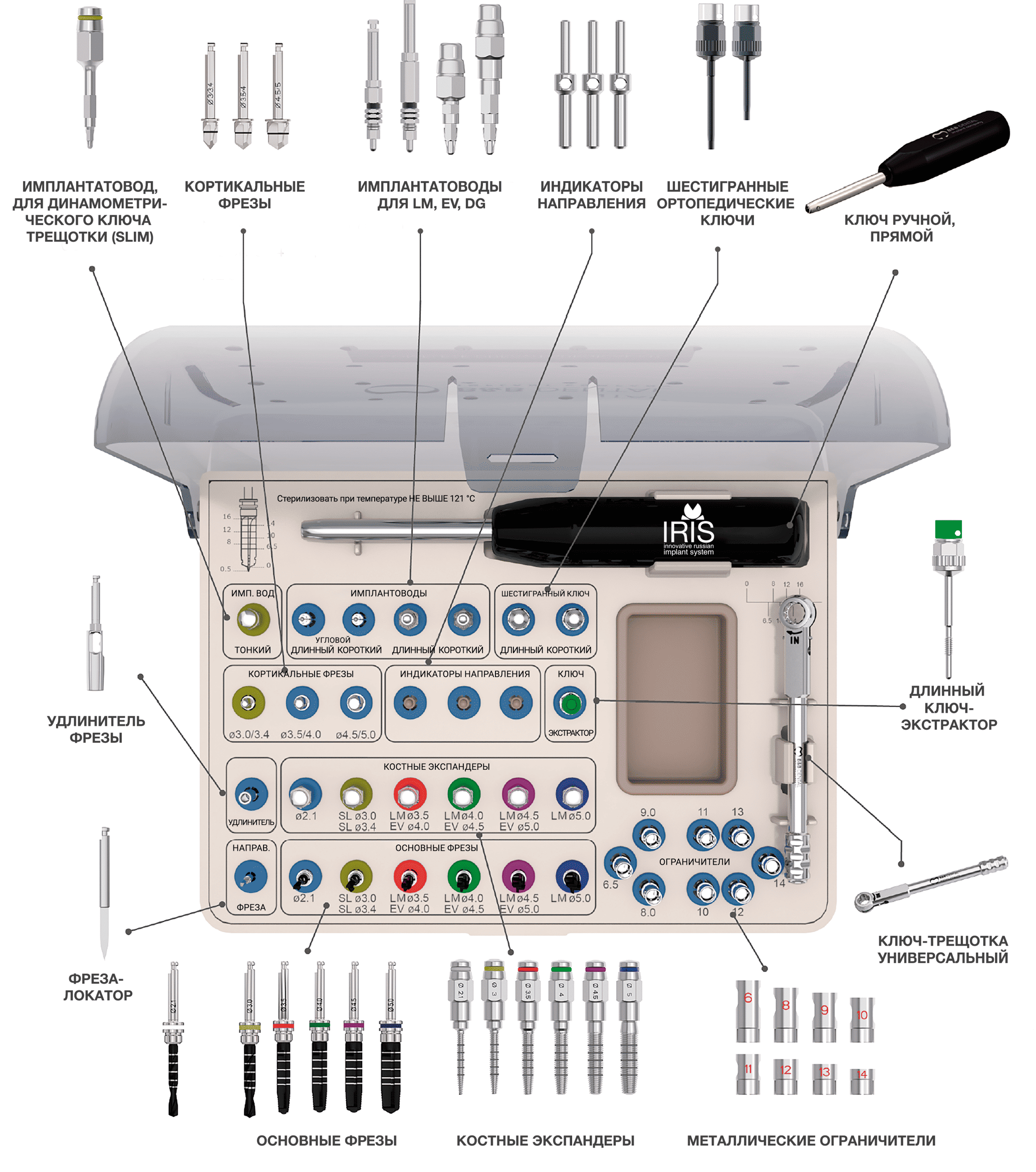 Фото хирургического набора